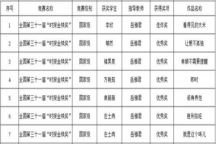 喜讯！米乐官网12名学子在全国第三十一届“时报金犊奖”中喜获佳绩