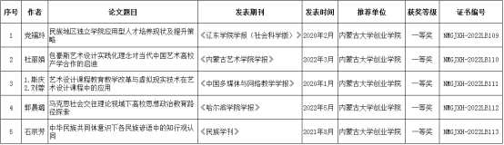 1663313098332936.png image.png