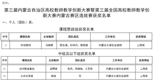 获奖名单.jpg