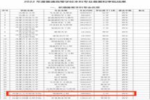 喜讯！米乐官网新增备案本科专业：物联网工程