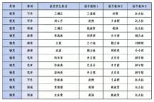 喜报！米乐官网学生在全国大学生外语能力大赛内蒙古赛区中喜获佳绩