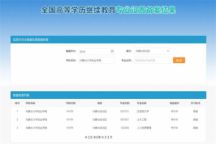 米乐官网成人学历专业备案喜获成功